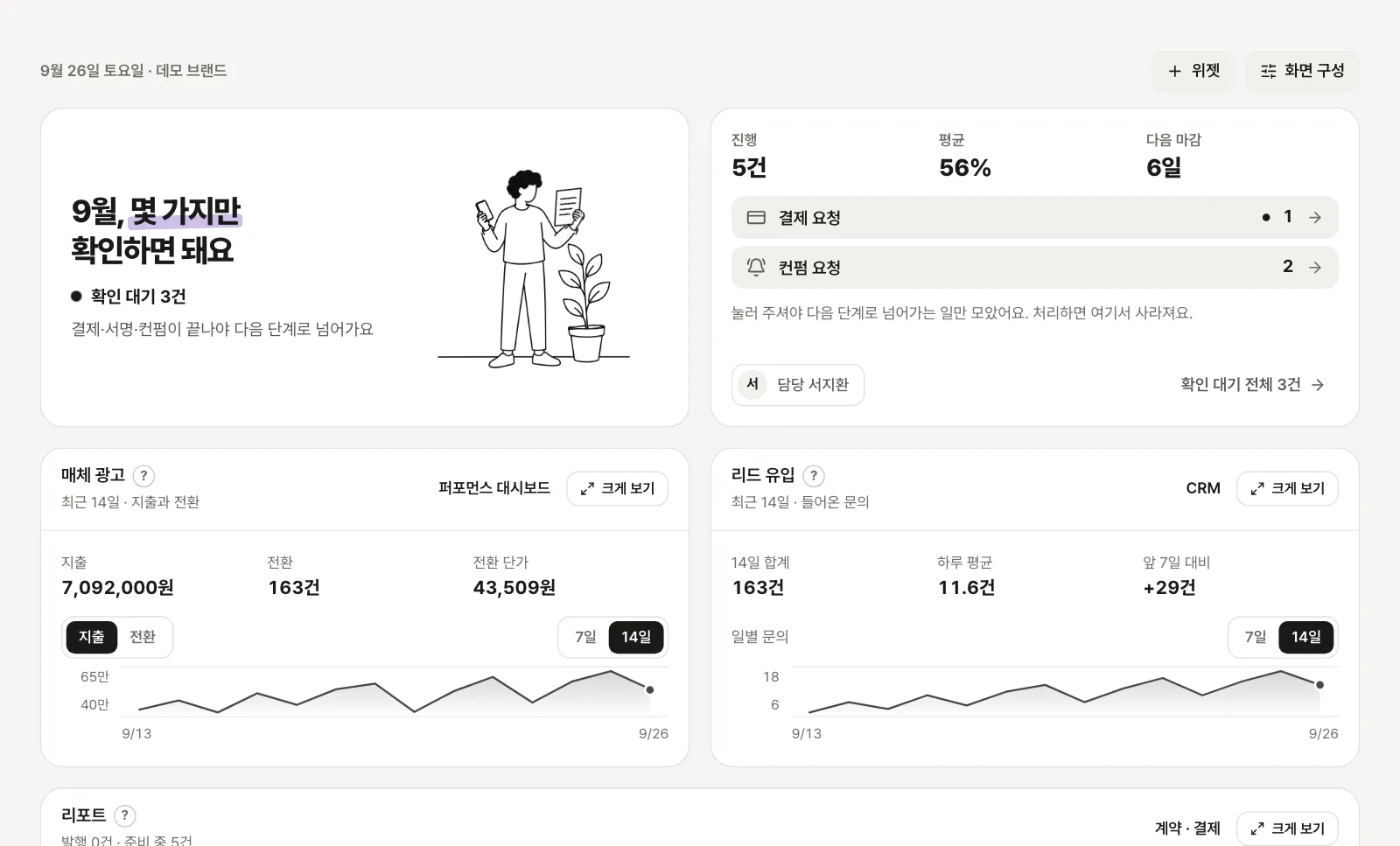 첫 화면 맨 위 오늘의 상태와 이번 달 진행 — 진행 · 평균 · 다음 마감 숫자, 결제 요청 · 컨펌 요청 같은 확인 대기, 담당 매니저가 보이는 화면