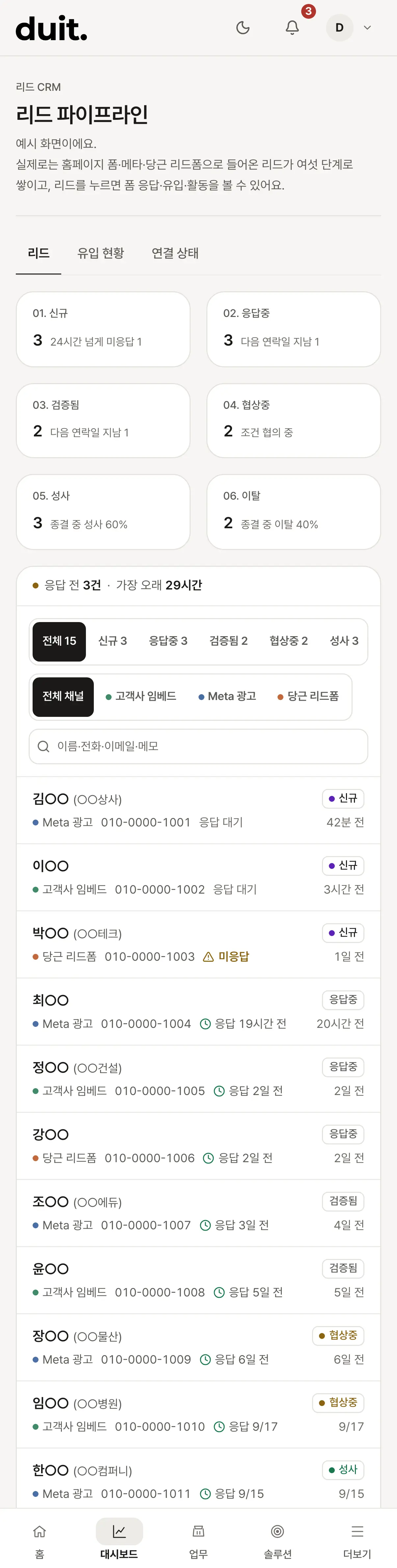 신규부터 성사·이탈까지 여섯 단계의 리드 수와, 리드마다 연락처·들어온 채널·단계·담당자·응답 시각이 보이는 CRM 화면